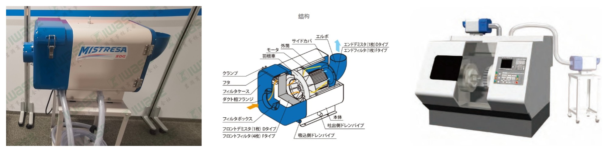 SDG昭和电机SHOWA油雾收集器CRM-H07-S22，工业环境净化的高效解决方案
