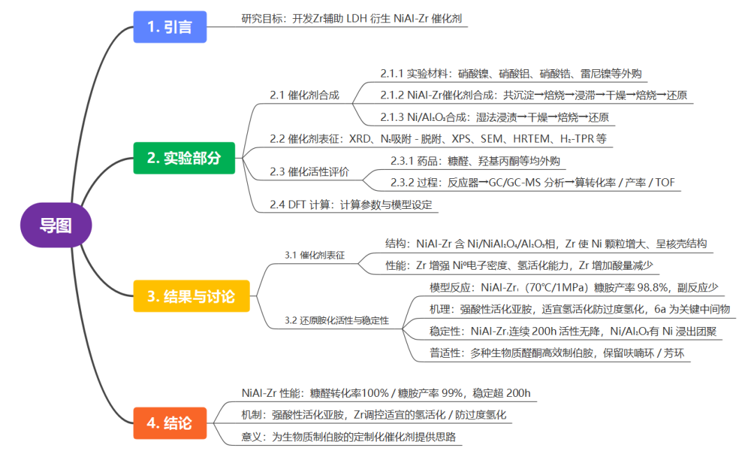 歐世盛柱塞泵助力清華大學(xué)張吉松團隊高效制伯胺