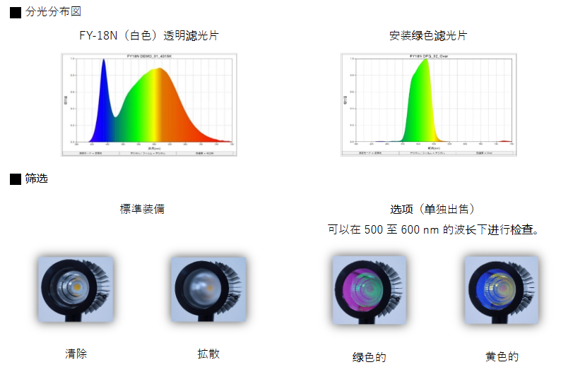 FY-18N/FY-18L表面检测灯的应用