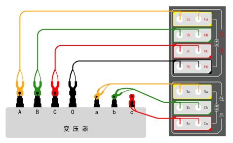 電力行業(yè)使用設備“高低壓直流電阻測試儀