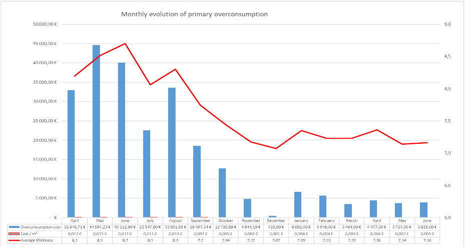 工業(yè)物理亮相第十五屆中國鋼鐵年會 | 聚焦涂層測厚 + 腐蝕 + 表面性能測量