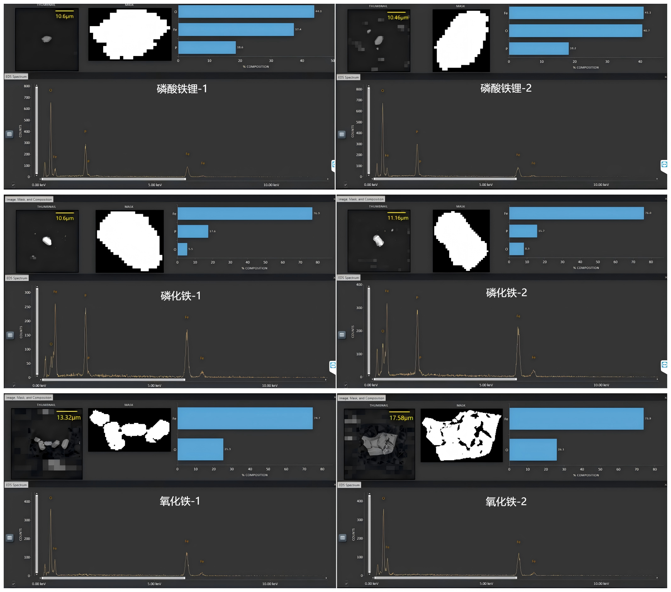 磷酸鐵鋰掃描電鏡能譜圖