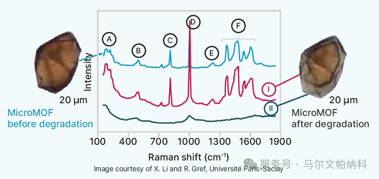 解决方案】MOF 材料表征的全能助力者，解锁材料无限潜能