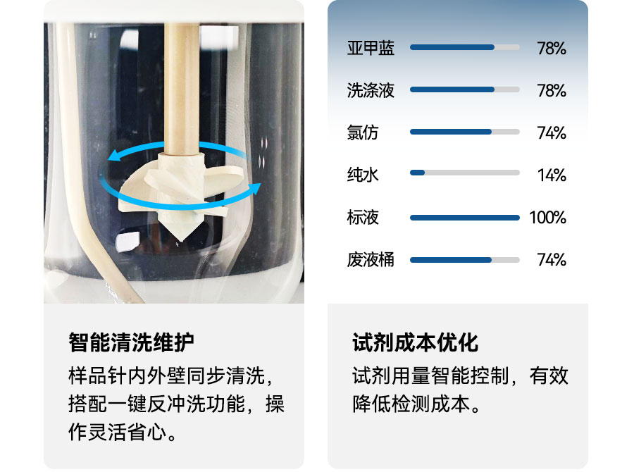 智慧AI实验室系列——MH6001型 全自动阴离子表面活性剂及挥发酚分析仪