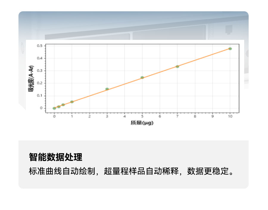 智慧AI实验室系列——MH6001型 全自动阴离子表面活性剂及挥发酚分析仪
