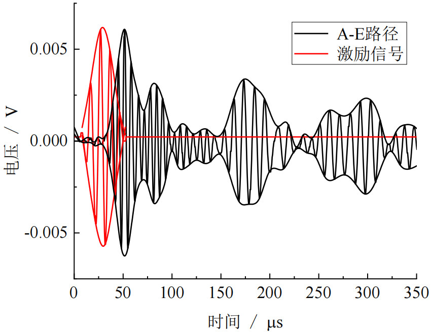 激励信号与传感信号的对比