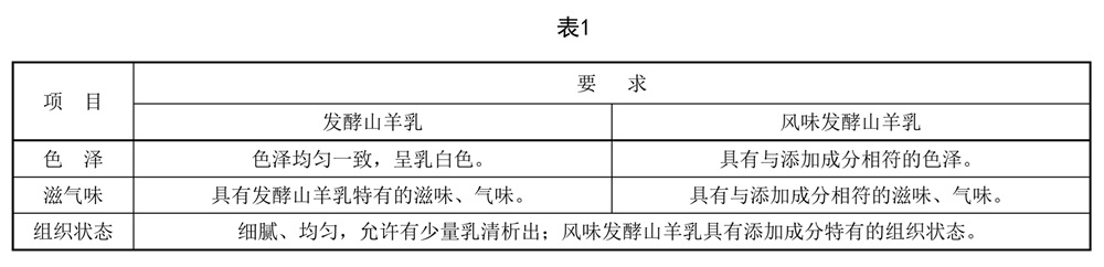 表1.jpg 发酵山羊乳 - 酸度测定
