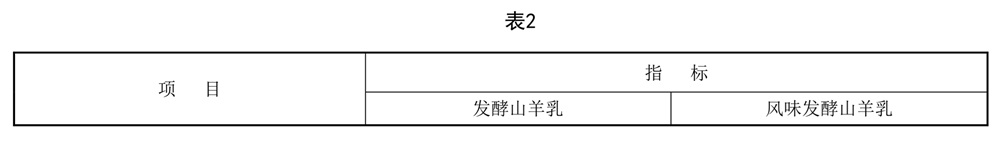 表2.jpg 发酵山羊乳 - 酸度测定