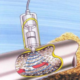 介可視微波流量計(jì)應(yīng)用