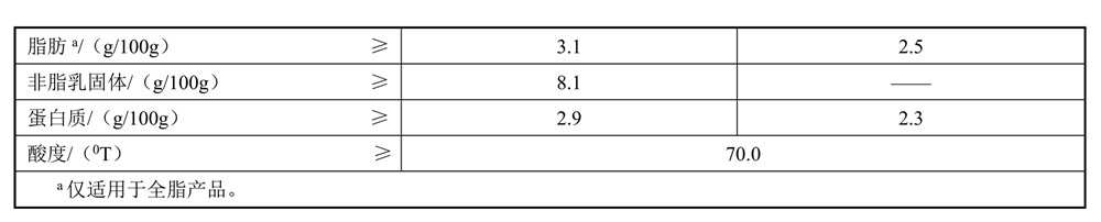 表2续.jpg 发酵山羊乳 - 酸度测定