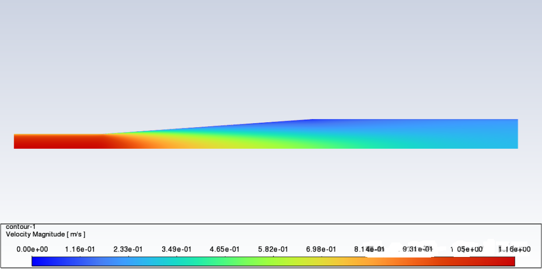 扩散管内流动仿真