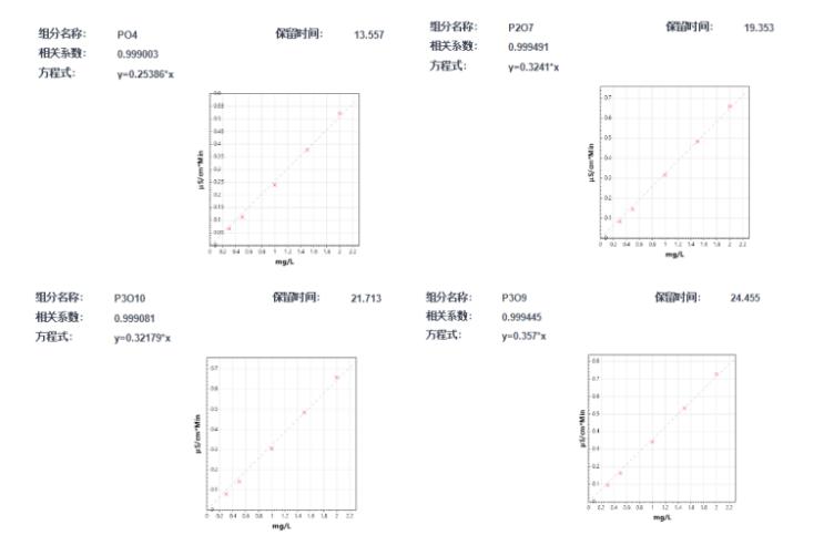 6937841fea081.png 高效精準!德合創睿 AS-11 色譜柱助力GB5009.256-2025多種磷酸鹽檢測!