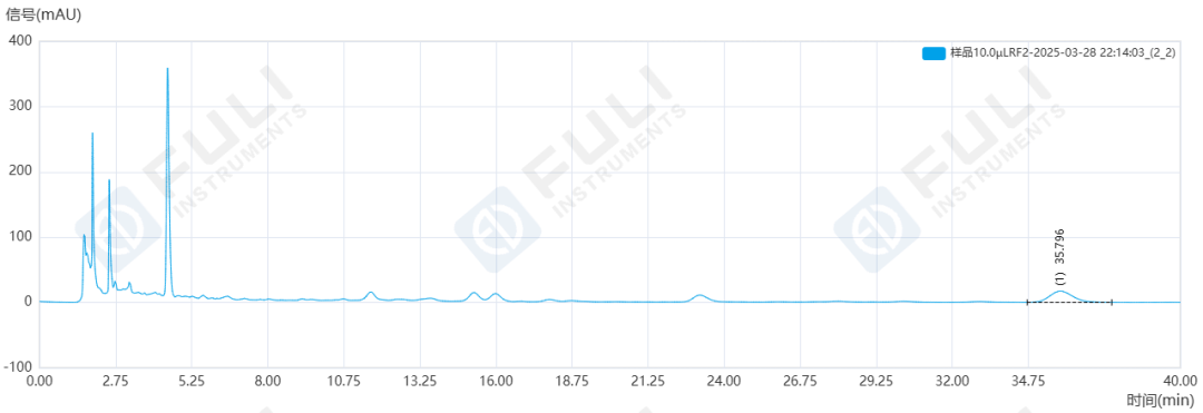 御寒良方,質(zhì)控為先:午時(shí)茶顆粒中橙皮苷含量的測(cè)定