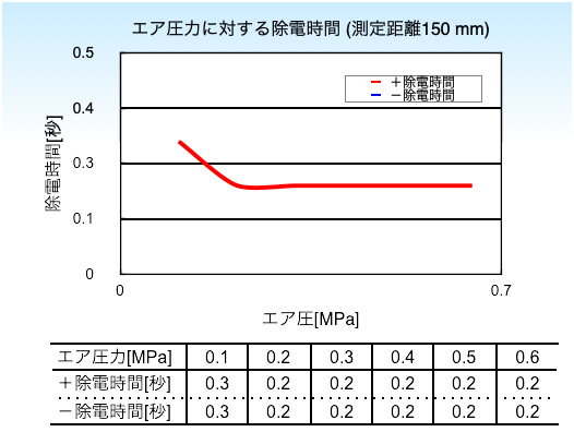 电子制造、半导体SSD西西蒂AGZIV/AGZIII是一款离子风枪