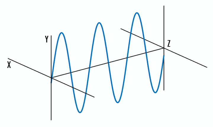 從機器視覺到藥物分析：如何利用“偏振
