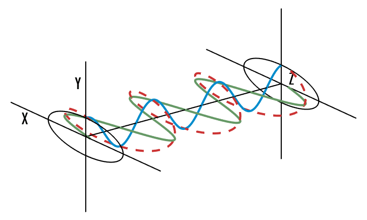從機器視覺到藥物分析：如何利用“偏振