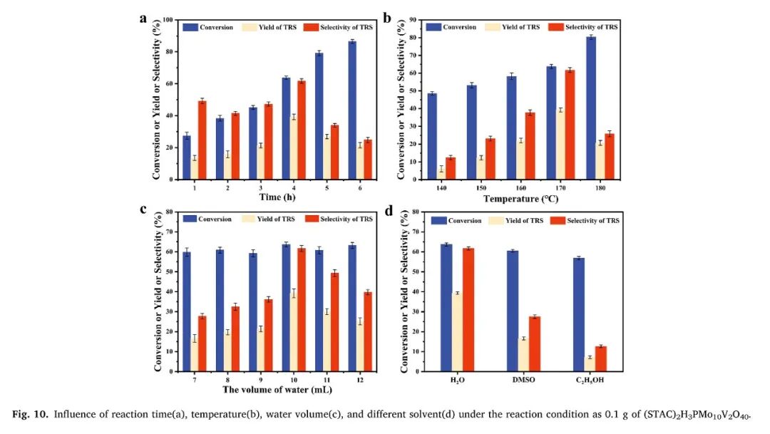 东北师大王宪泽携岩征反应釜，在IJBM期刊发表废弃生物质资源化方向论文