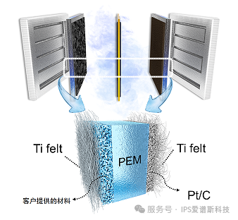 应用案例——PEM电解水耐久性测试