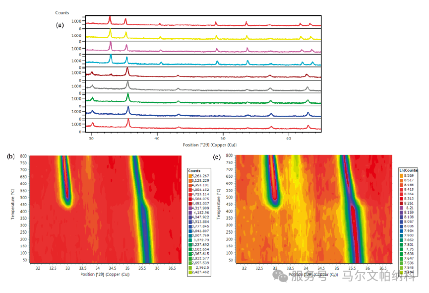 【解决方案】马尔文帕纳科分析技术用于催化剂研究和制造 【解决方案】马尔文帕纳科分析技术用于催化剂研究和制造