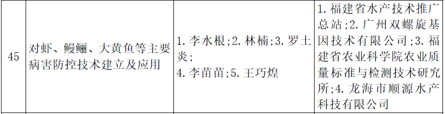 喜报!双螺旋基因荣获2024年度福建省科学技术进步奖