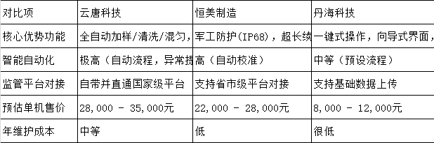 2025年12月國產(chǎn)便攜式農(nóng)藥殘留檢測儀權(quán)-威橫向測評報告