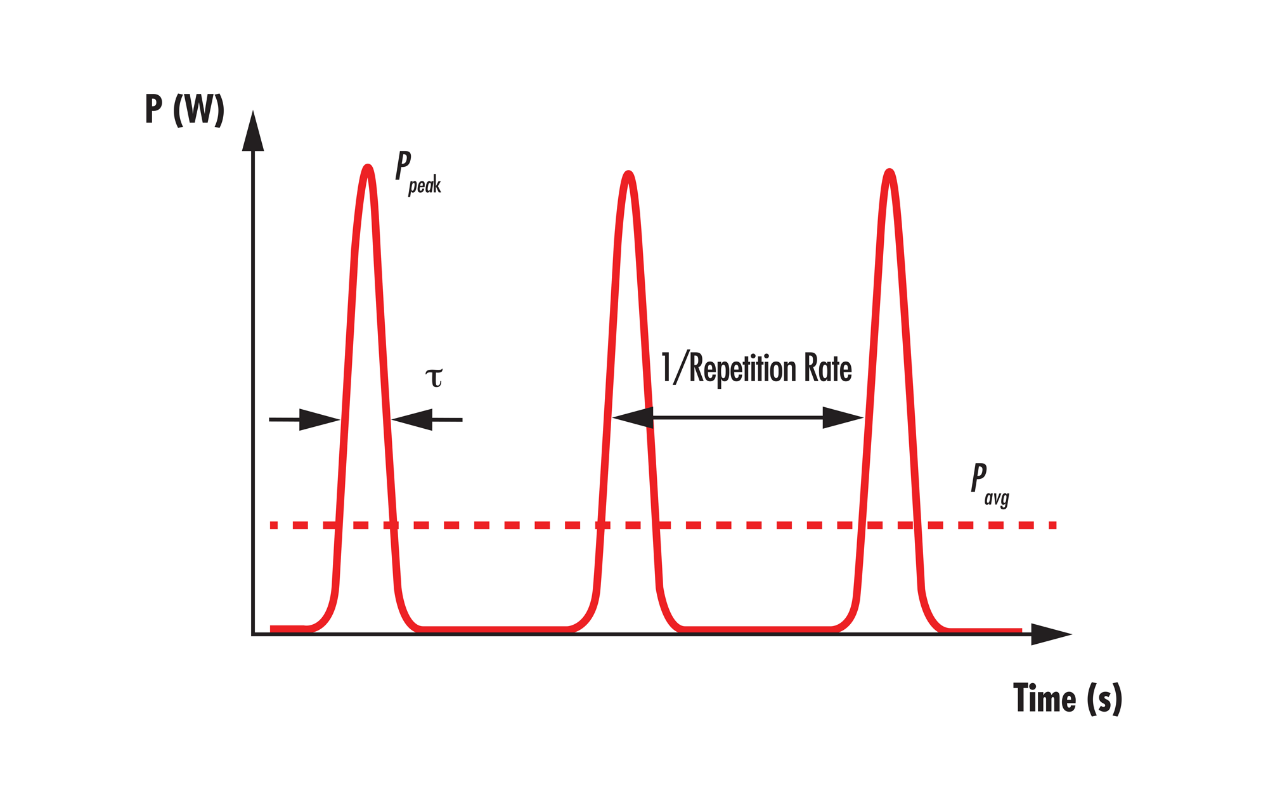 圖 2 的圖示說明