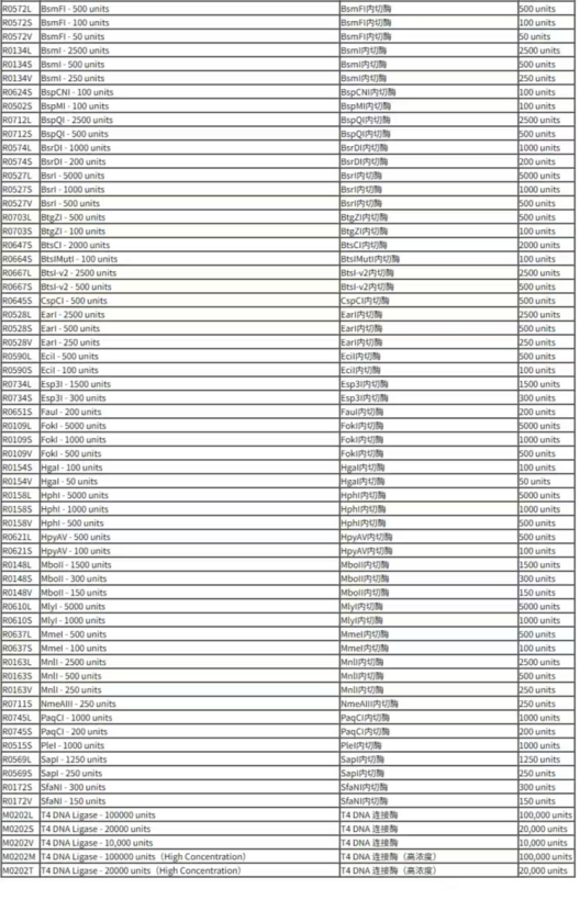 NEB無縫(feng)克隆 --同(tong)源(yuan)重(zhong)組(zu)Gibson組(zu)裝、Golden Gate 組(zu)裝