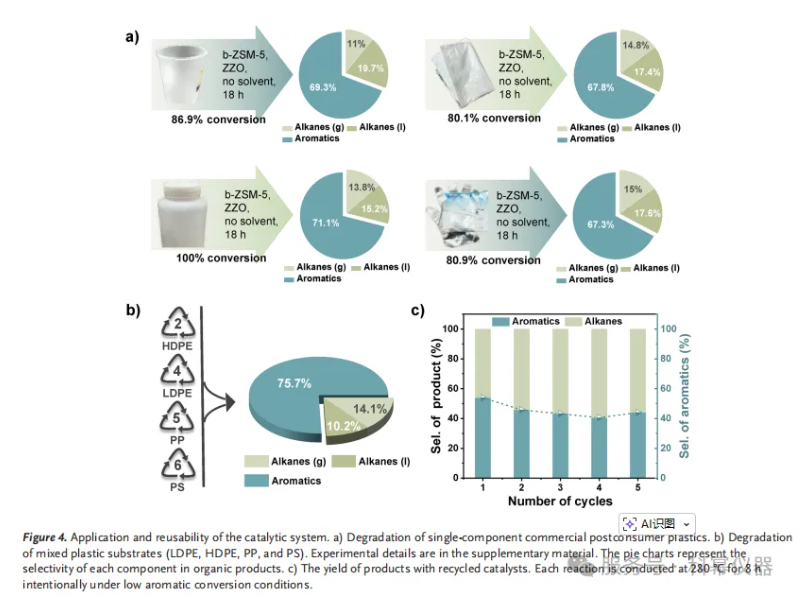 祝贺我司客户在用于废旧聚烯烃的升级回收方向取得进展