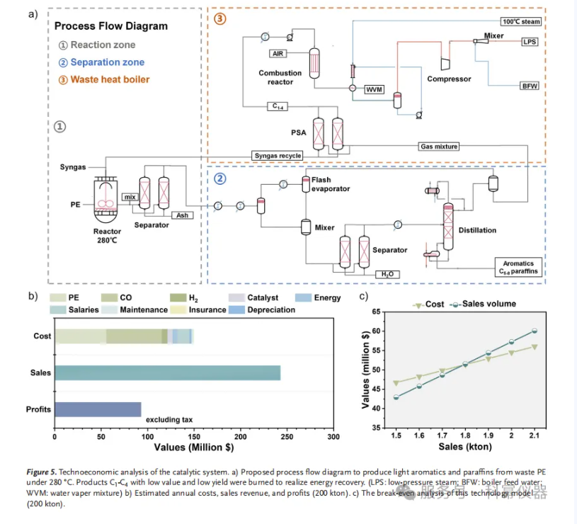 祝贺我司客户在用于废旧聚烯烃的升级回收方向取得进展
