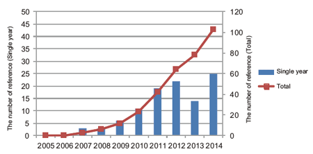 COSMOSIL 12875-61 色谱柱
