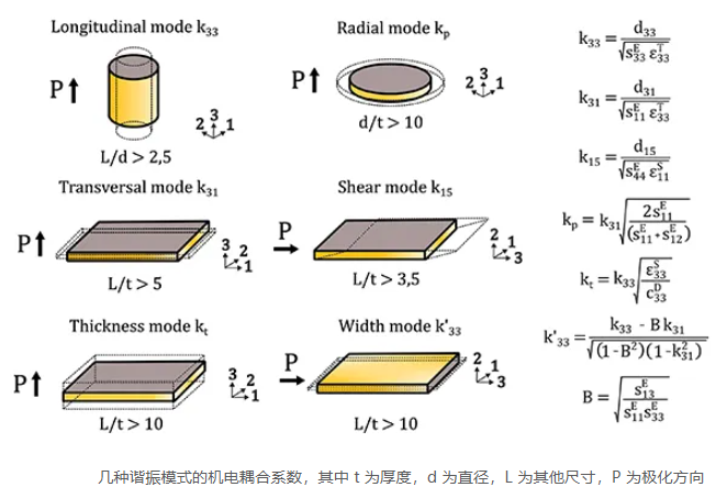 中国科学院大学采购ZJ-4型精密压电d33测试仪(d33,电阻，极化）