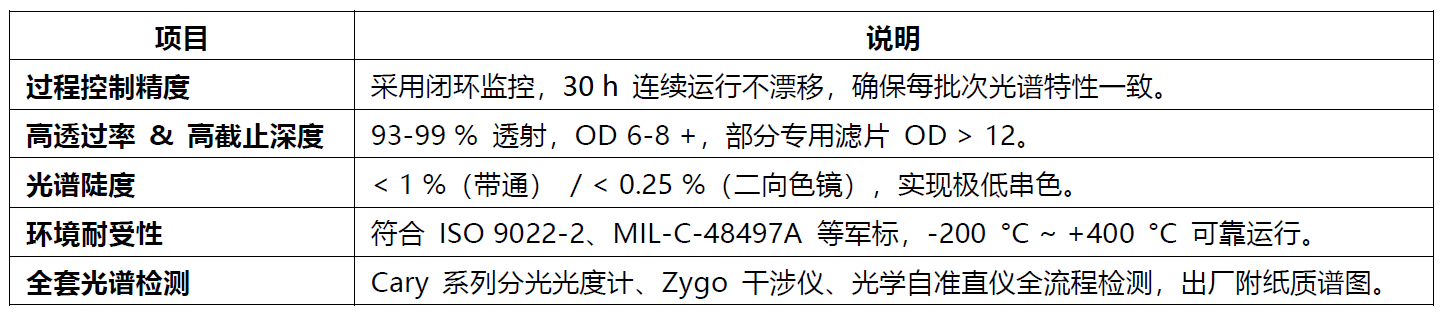 【Chroma光學濾光片】—— 為科研與工業(yè)提供拉滿光學性能的萬用解決方案