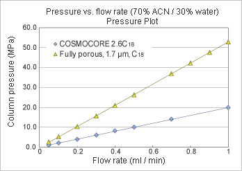 COSMOSIL 12632-31 色谱柱