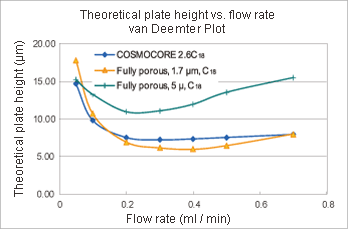 COSMOSIL 12632-31 色谱柱