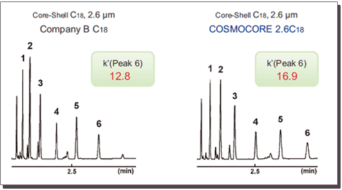 COSMOSIL 12632-31 色谱柱