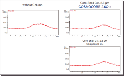 COSMOSIL 12632-31 色谱柱