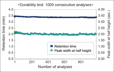 COSMOSIL 12632-31 色谱柱
