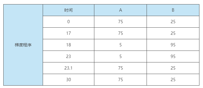 太阳成集团tyc234cc新品--25版药典“山梨酸检测专用柱