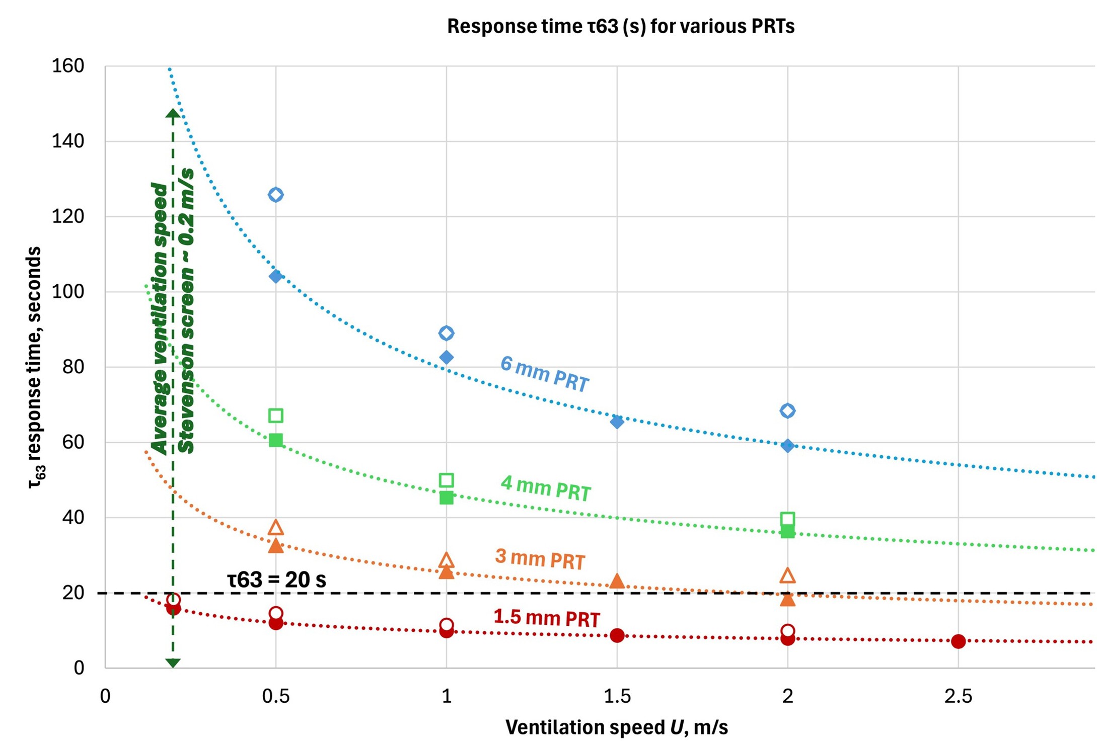 Campbell Scientific 2025年度 “歌單