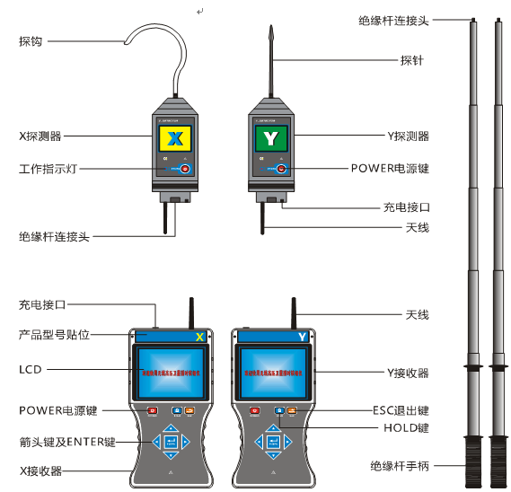 电力行业新发展方向“无线核相仪