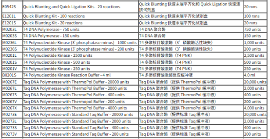 NEB末端修饰酶 --末端磷酸化、去磷酸化、末端补平、末端加A尾产品介绍