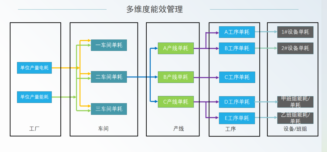 EMS 3.0：驱动“光储充放