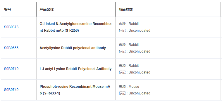11.png 抗體研究如何依賴蛋白質翻譯后修飾分析?