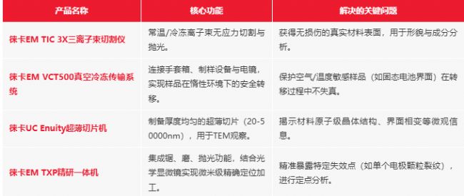 徕卡电镜制样：精准解析新能源电池内部奥秘，助力研发与质量飞跃