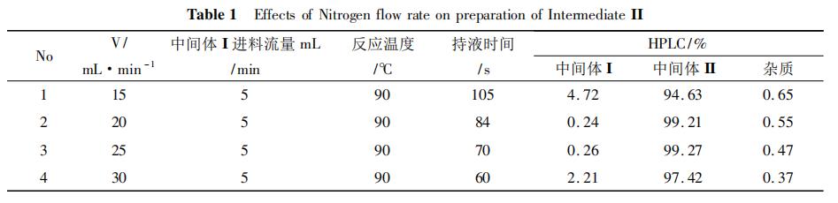 歐世盛全自動微反應加氫儀應用案例：抗艾藥奈韋拉平的制備工藝