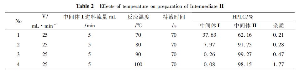歐世盛全自動微反應加氫儀應用案例：抗艾藥奈韋拉平的制備工藝