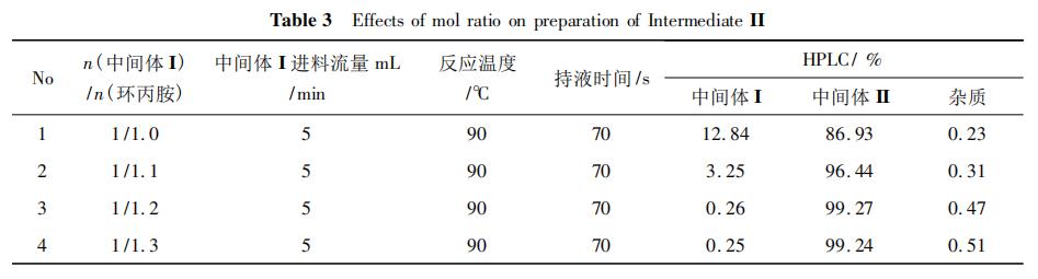 歐世盛全自動微反應加氫儀應用案例：抗艾藥奈韋拉平的制備工藝