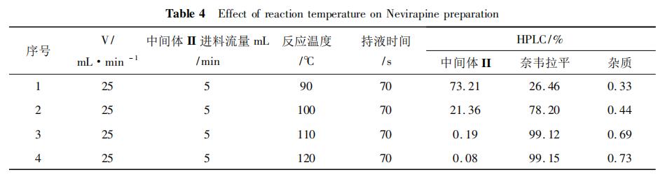 歐世盛全自動微反應加氫儀應用案例：抗艾藥奈韋拉平的制備工藝