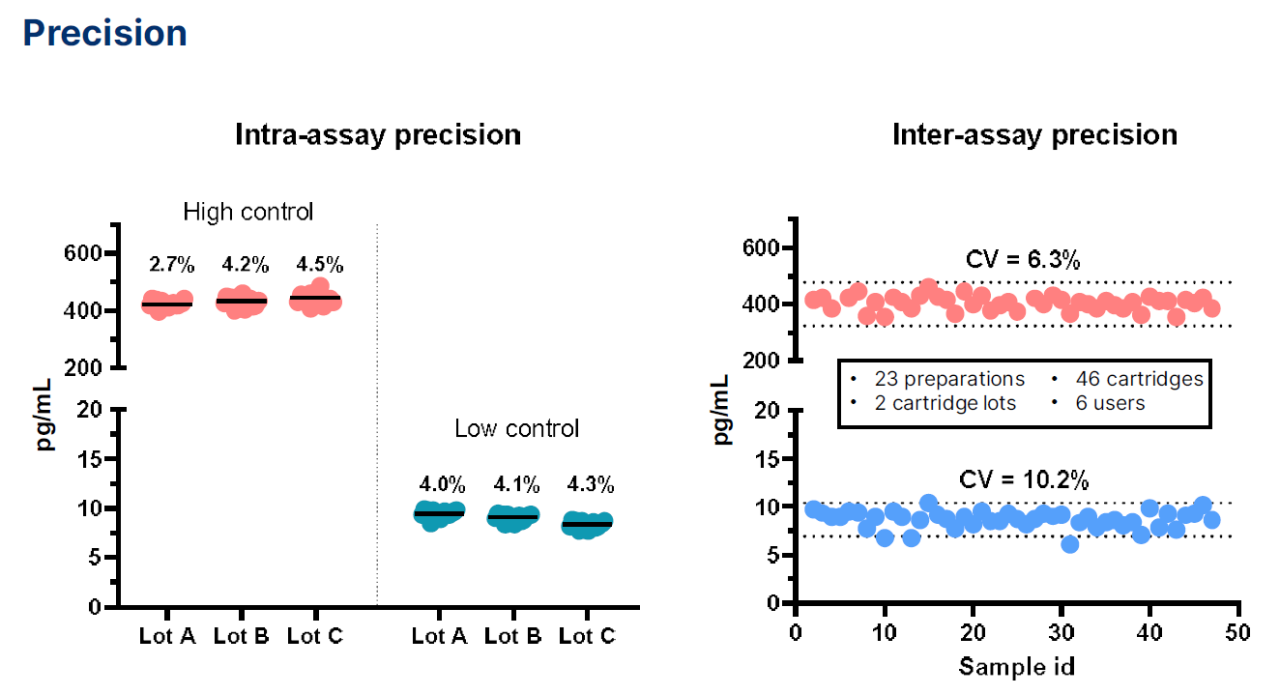 Ella自動(dòng)化ELISA平臺(tái)，助力神經(jīng)科學(xué)生物標(biāo)志物檢測(cè)更高效