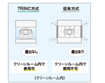CHINA代理TRINC高柳特林科无风静电消除器 TAS-1465 LAS-805SFS-SL1420